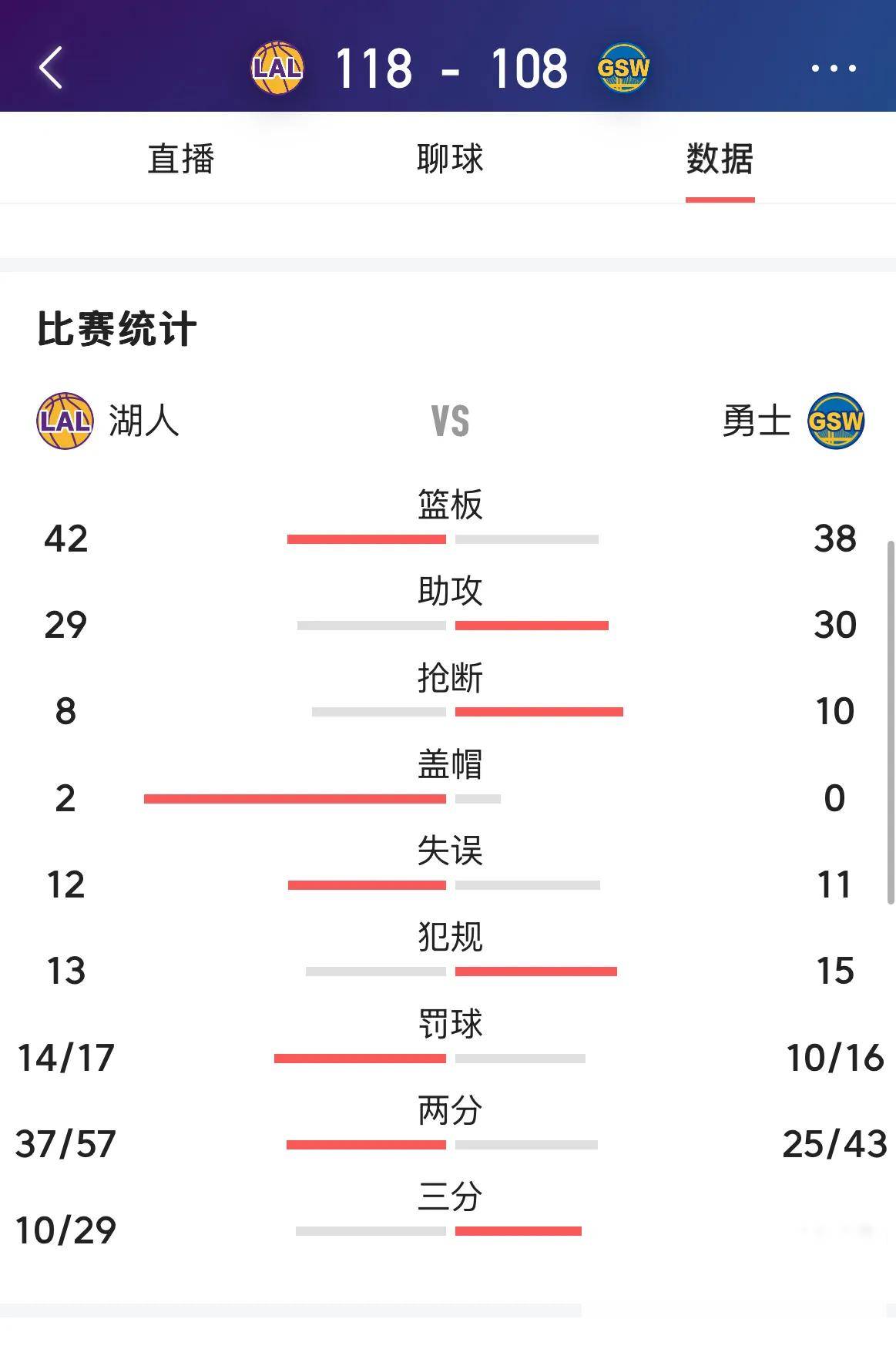 浓眉技术犯规送分，勇士主帅怒摔战术板！！-九游APP